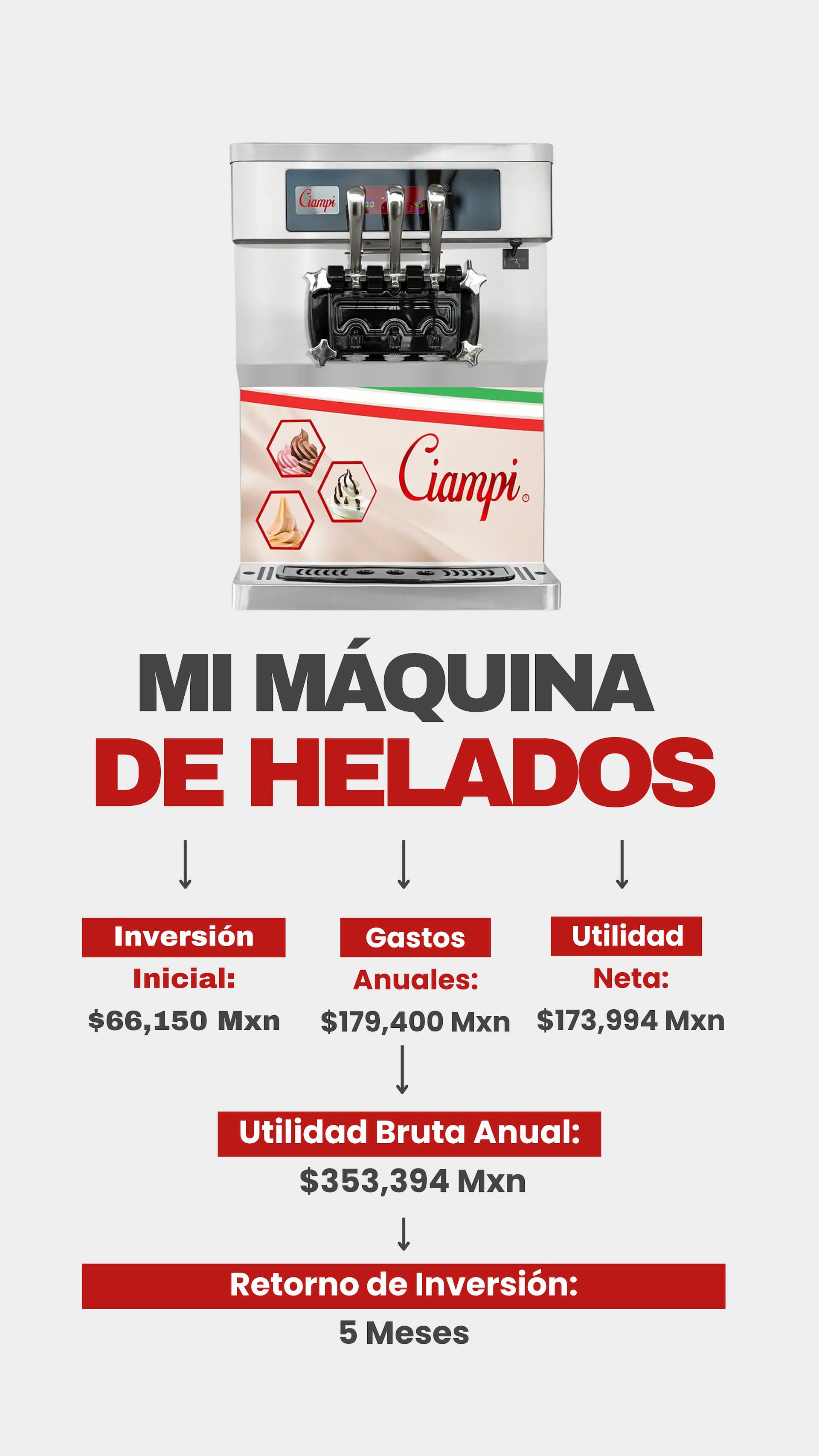 Estimaciones Financieras